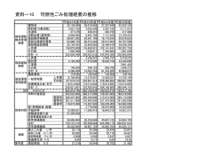 資料ー10 可燃性ごみ処理経費の推移