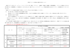 家電リサイクル対象品の適切な処分について 家電リサイクル法により
