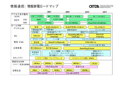 情報通信：情報家電ロードマップ