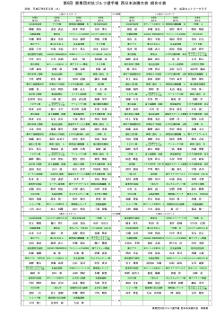第6回 実業団対抗ゴルフ選手権 西日本決勝大会 組合せ表