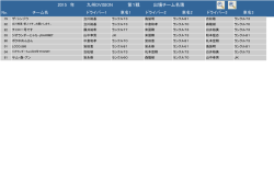 九州DVISION 2015 第1戦 出場チーム名簿 年