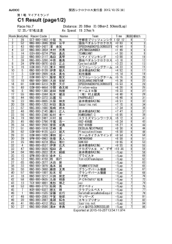 リザルト - 京都府自転車競技連盟