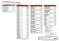 リアリスティック一発合格松本基礎講座