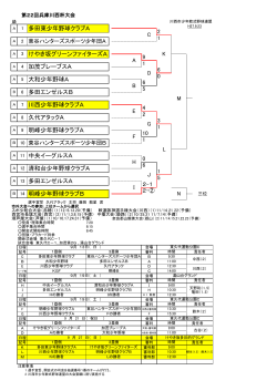 中央イーグルスA 14 明峰少年野球クラブB 明峰少年野球