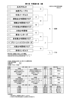 加茂ブレーブス 久代アタック 川西少年野球クラブ 多田エンゼルス