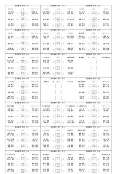 詳細結果