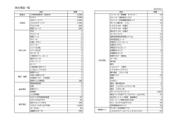 防災用品一覧