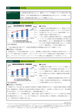 化粧品受託製造