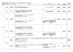 医療費助成事業受託一覧（実施主体欄の*印については、新規受託後に