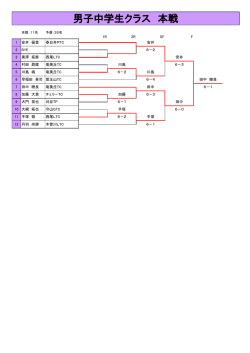 中学生本戦結果（PDF）