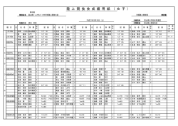 女子結果 - 富山県中学校体育連盟