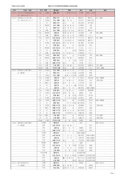 平成27(2015)年度 藤村女子中学高等学校柔道部公式試合記録