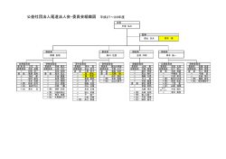 公益社団法人尾道法人会・委員会組織図 平成27～28年度