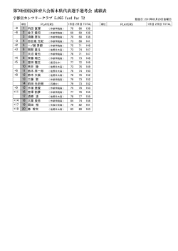 第70回国民体育大会栃木県代表選手選考会 成績表