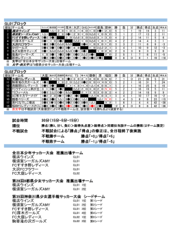 試合時間 順位 不戦試合 駒寄滝の沢ガールズ 第28回8都県少女