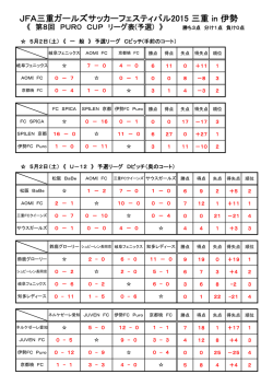 JFA三重ガールズサッカーフェスティバル2015 三重 in 伊勢 結果