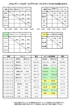 JFAレディース＆ガールズサッカーフェスティバル2015山形inさかた