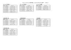 ランニングバイク選手権inノエビアスタジアム神戸 リザルト ガールズ予選