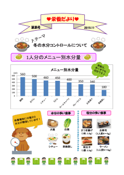 冬の水分コントロールについて