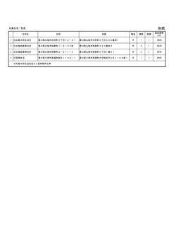 別紙（対象施設一覧）