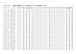 「ミッドシニア」 SMBC日興証券カップ 第14回UMKシニアゴルフ選手権 2