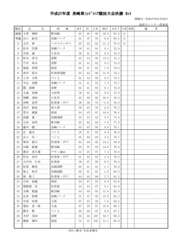 平成27年度 長崎県ﾐｯﾄﾞｼﾆｱ競技大会決勝 ﾈｯﾄ