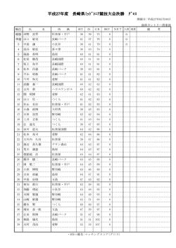 平成27年度 長崎県ﾐｯﾄﾞｼﾆｱ競技大会決勝 ｸﾞﾛｽ