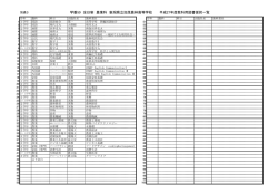 学番50 全日制 農業科 新潟県立加茂農林高等学校 平成27年度教科用