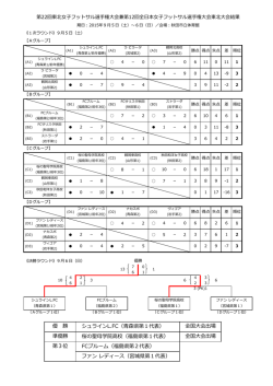 シュラインL.FC（青森県第1代表） 桜の聖母学院高校（福島県第1代表
