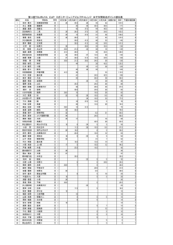 女子ポイント表 - スポニチ Sponichi Annex