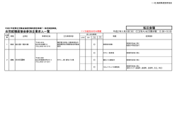 松江会場 合同就職面接会参加企業求人一覧