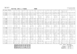 女子 - 佐賀陸上競技協会