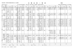 西海 - 長崎陸上競技協会