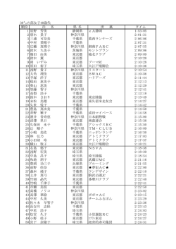 順位 氏 名 県 名 所 属 タイム 1 星野 芳美 静岡県 eA静岡 1:53:05 2