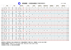 至聖病院 外来担当医表