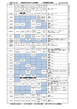 南魚沼市立ゆきぐに大和病院 外来診療担当医表