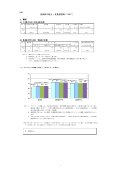 若狭町の給与・定員管理等について