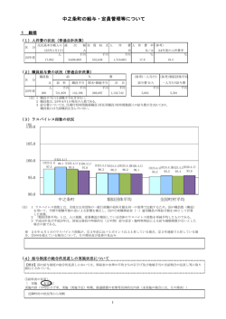 中之条町の給与・定員管理等について