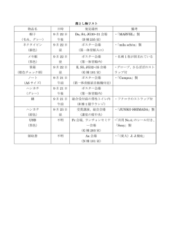 落とし物リスト 物品名 日時 発見場所 備考 帽子 （毛糸、グレー） 9 月 22