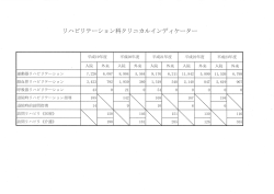 リハビリテーション科のクリニカルインディケーター（PDF 256KB）