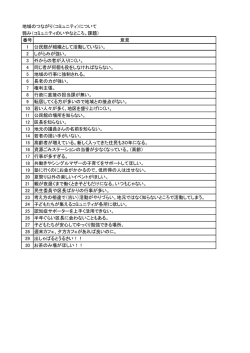 地域のつながり（コミュニティ）について 弱み（コミュニティのいやなところ