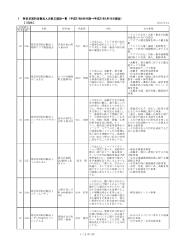 【7団体】 1 特定非営利活動法人の設立認証一覧（平成27年6月申請