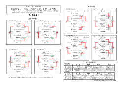 新潟県フレッシュ・ミニバスケットボール大会