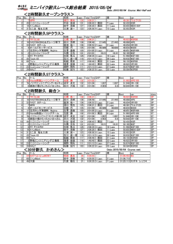リザルト
