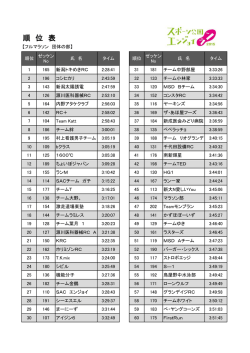 フルマラソン 団体