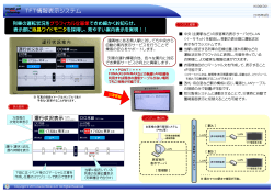 TFT情報表示システム(2)