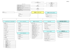 組織図 （PDF 187KB