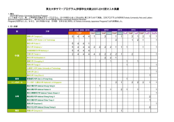 東北大学サマープログラム(学部学生対象)2007