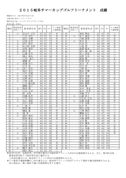 2015岐阜サマーカップゴルフトーナメント 成績