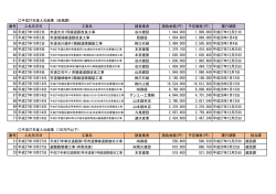 平成27年度入札結果（総務課） 番号 入札年月日 工事名 請負業者 請負